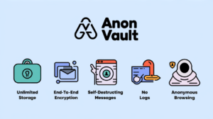 Why Anon Vault is Revolutionizing Online Privacy and Security